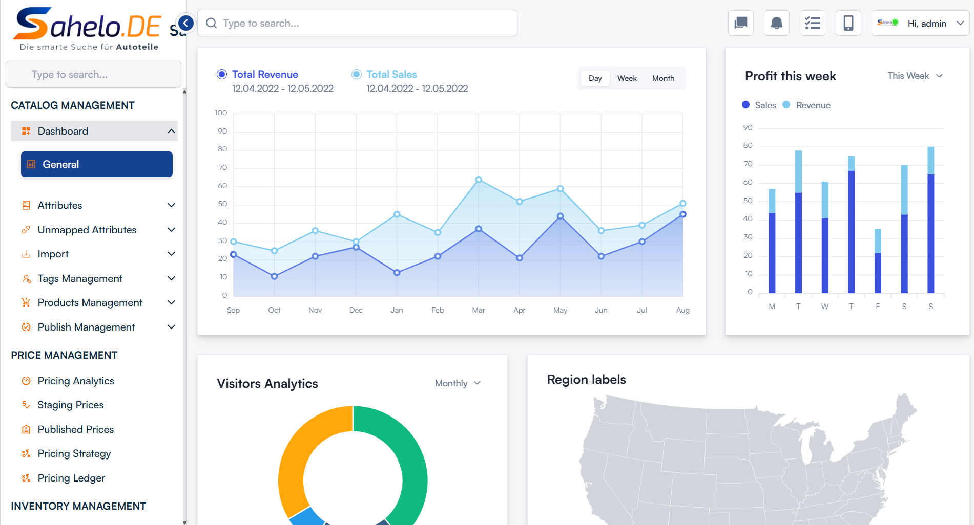 Internal Dashboard Project